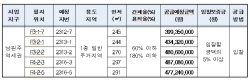남원주역세권 투자선도지구,  단독주택용지 5필지 공급