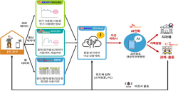 한전, AI·빅데이터 활용해 1인 가구 고독사 막는다