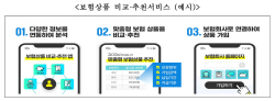 이르면 연말부터 네이버-카카오에서 자동차보험 비교 가능해진다