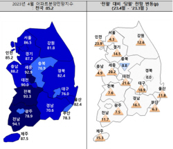 "부동산 규제 완화 효과?"…아파트분양전망지수 6개월째 개선