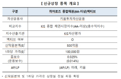 한국거래소, 11일 ‘히어로즈 종합채권 액티브 ETF’ 신규상장