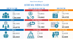 [포커스] 도서관이 의정부시민 삶-내일 바꾸다
