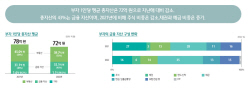 부자들 재산 6억원 줄었지만..."그래도 부동산 투자"