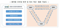 건설기계 임대차.일자리 정보 제공 플랫폼 오픈