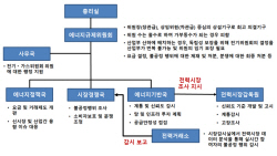 정부, 전기·가스요금 결정 독립委 설립 서두른다