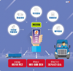 부산항만공사, 항만물류 통합모바일플랫폼 ‘올컨e’ 홍보 및 교육