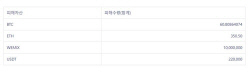 해킹에 털린 국내 암호화폐 거래소, 비트코인·이더리움·위믹스·USD테더 등 시세 200억 상당