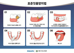 필립스 "0-1-2-3 양치로 잇몸건강까지 챙기자"