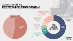 이상일 용인특례시장, "L자형 반도체 벨트를 따라  양질의 일자리 창출 확신"