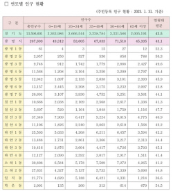 [포커스] 광명시 과학행정 가속화…빅데이터 접목