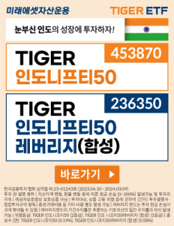 미래에셋자산운용, ‘TIGER 인도니프티50 ETF’ 신규 상장...기념 이벤트 진행