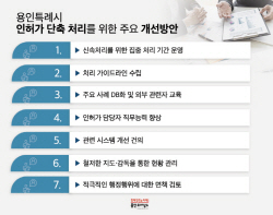 용인특례시. 건축 인허가 신속 처리 ↑...시민체감 행정 ‘UP’