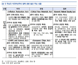 "자국우선주의 산업정책 세계 경제 부정적…GDP 2% 감소"
