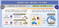 한국전기안전공사, 전기 사용전점검 전담한다