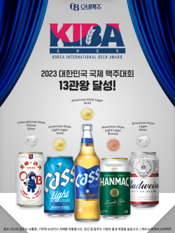 오비맥주, 대한민국 국제 맥주대회 13관왕 차지