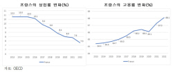 한경연 "韓, 프랑스의 규제완화 노동개혁 경험 적극 참고해야"