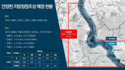"안양천 지방정원 2026년 개장…수도권 랜드마크"