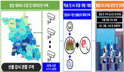 강원도, AI기반 산불 초기 대응 시스템 구축…국비 26억원 확보