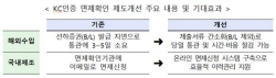 정부, KC인증 면제제도 개선으로 통관지연 해소
