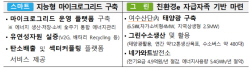 한전, 산업단지 마이크로그리드 구축 사업 2년 연속 수주