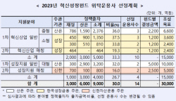 산업은행, 