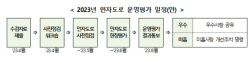 국토부, 운영 중 민자고속도로 전수 점검