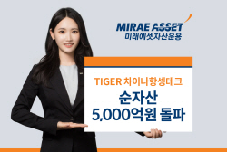 미래에셋자산운용, TIGER 차이나항셍테크 ETF 순자산 5000억원 돌파