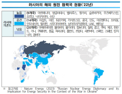 "진영 간 패권 경쟁화 된 원전 시장… 韓-美 원전동맹으로 돌파해야"