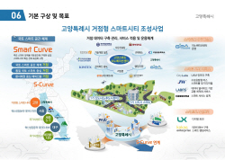 이동환 고양시장 ‘거점형 스마트시티’ PPT 직접발표