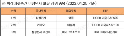 미래에셋증권, "미성년 ‘서학개미’ 투자자 증가...해외주식이 23%"