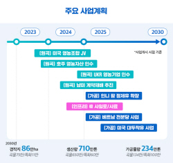 포스코인터내셔널 "세계 10위권 식량 메이저 기업으로 도약"