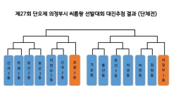 의정부시 씨름왕 선발대회 대진추첨, 환호! 탄식!