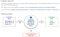 한전KDN, 과기정통부 클라우드 지원 서비스 공급자 선정