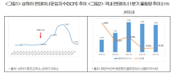 "韓 물류기업 71%, 작년 이상 규모 채용 계획"