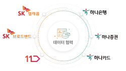 SK ICT 패밀리-하나금융그룹, 데이터 결합으로 금융소외계층 돕는다