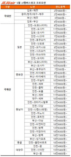 제주항공, 특가항공권 