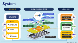 안산시 AI 마이데이터 활용 고독사 예방추진