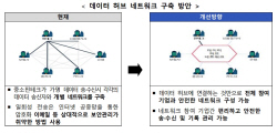 금융위, 금융데이터 규제 개선방안 3분기 발표