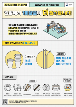 파주시 1회용품 사용규제 현장점검…환경오염↓