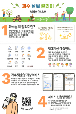 경북도, ‘과수날씨알리미 모바일 앱’ 교육 실시