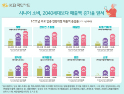 50대 이상 시니어, 소비시장 큰 손으로…"배달앱 카드 사용 37%↑"