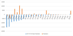 원주시 주차관리 빅데이터 분석…단계·무실동 단속 가장 많아