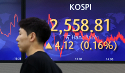 [종합주가지수] 코스피 ‘외풍’ 덕 간신히…삼성전자·SK하이닉스 등 주가↑