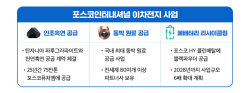 포스코인터, 이차전지 원료 사업 진출…천연흑연 장기 공급계약 체결