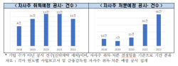 전경련 "자사주 소각 의무화, 기업 경영권 방어수단 박탈 우려"