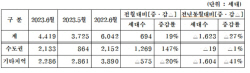 주택건설협회 "내달 중견주택업체, 총 4419가구 분양"