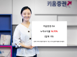 키움증권, ISA기본투자형 45개월 연속 누적수익률 1위