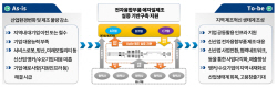 경북도, ‘서비스로봇용 전자융합부품 Agile 제조실증 기반구축’ 공모 선정