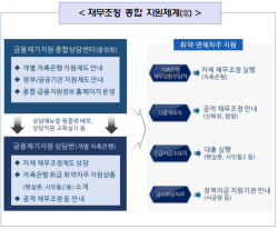 저축은행, ‘취약차주 채무조정 활성화’ 종합 지원체계 구축한다