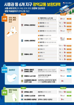 시흥 집중관리지구 광역교통 개선…주민편의 ‘껑충’